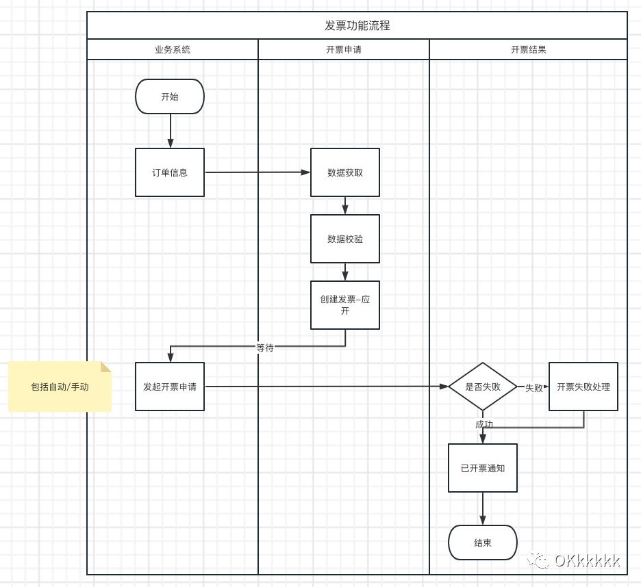 淘宝发票系统提效方案_电商平台发票业务流程_2025淘宝复核秒过办法