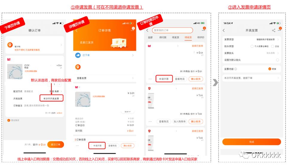 电商平台发票业务流程_2025淘宝复核秒过办法_淘宝发票系统提效方案