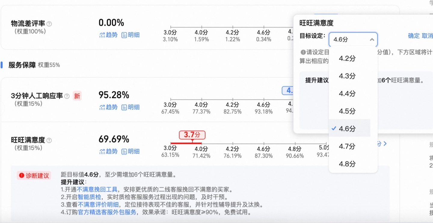 店铺动态评分有什么用_淘宝天猫真实体验分_商品质量物流服务评价体系