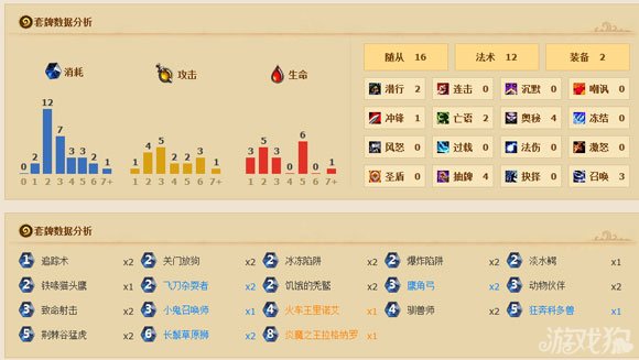 炉石传说 传说猎人卡组_炉石传说中速猎人卡组搭配攻略_华佗推荐中速猎人卡组