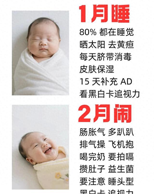 新生儿0-12月生长发育对照图！一胎妈妈整理，每月技能自查不焦虑