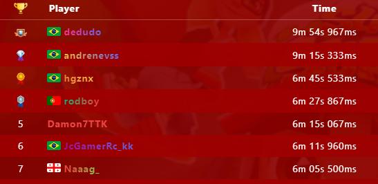 天天酷跑ios_跑酷类游戏下载量_跑酷手游市场分析
