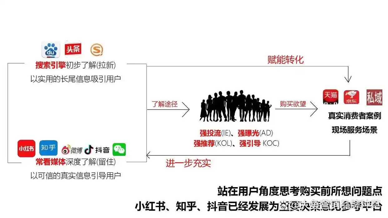 谷歌排名优化误区_谷歌排名购买 关键词_避免SEO常见错误