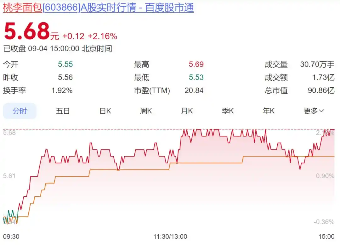 桃李面包电梯广告语争议_桃李面包五仁月饼营销翻车事件_桃李面包称领导正接受现实毒打
