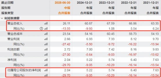 桃李面包净利润下滑分析_桃李面包食品安全问题_桃李面包称领导正接受现实毒打