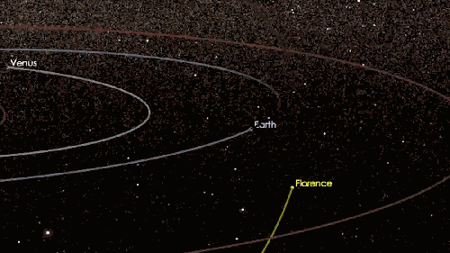 与地球“擦肩而过”的小行星（图片来源：NASA）