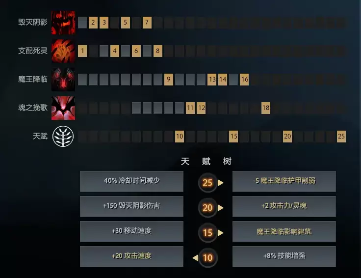 影魔出装_影魔核心装备推荐_影魔出装攻略