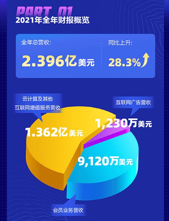 迅雷市场份额变化_迅雷下载历史_百度云资源怎么下载到电脑