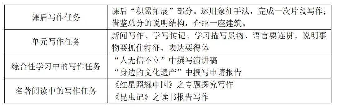 【第2483期】作文教学|八年级上册各单元写作教学的指导秘方，点击来看~