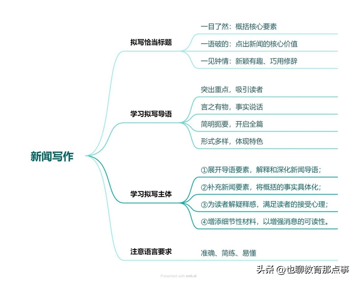 短新闻格式_消息写作技巧_新闻导语撰写方法