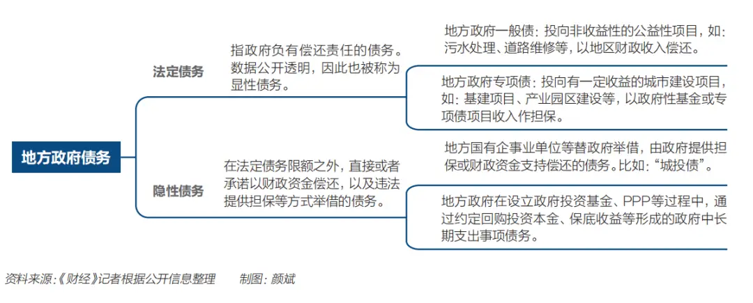 部分地区财政承压，扩大中央债务能否破局？｜《财经》特别报道