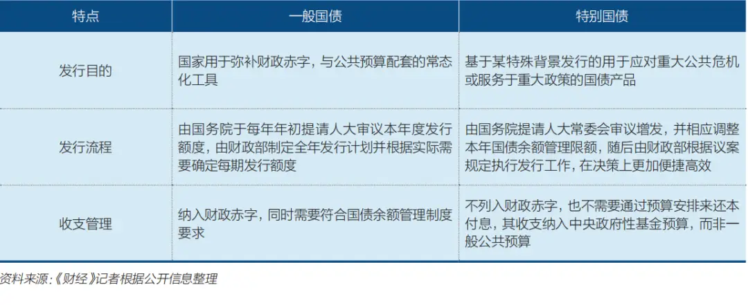 中国地方政府债务余额_中央政府发债规模扩大_中央财经报道