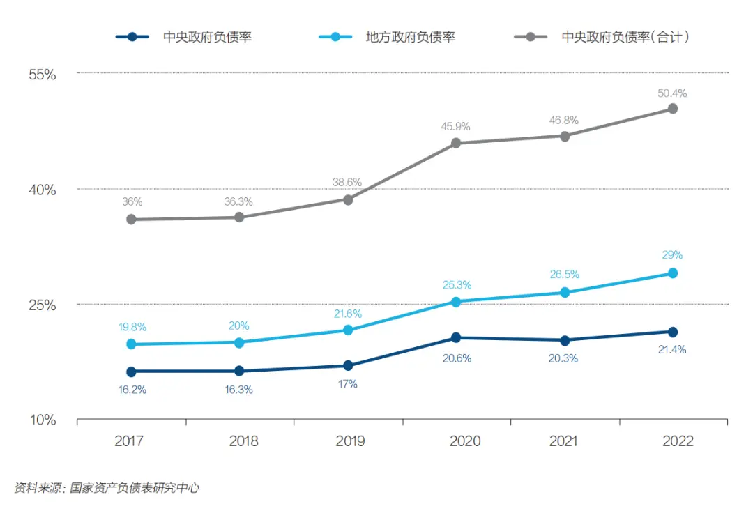 中央财经报道_中央政府发债规模扩大_中国地方政府债务余额