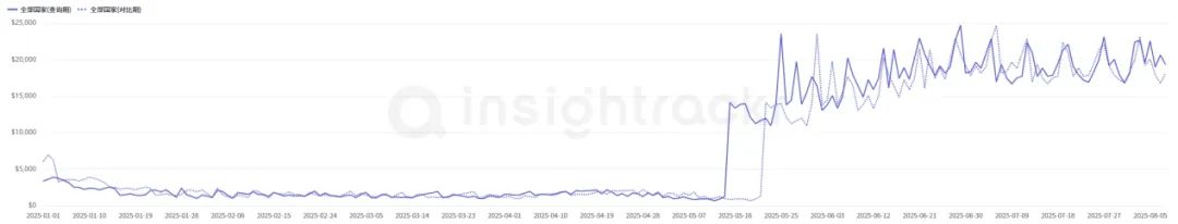 Life Insight娱乐应用_20年后长相预测软件_AI图像应用