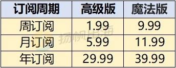 AI图像应用_20年后长相预测软件_Life Insight娱乐应用