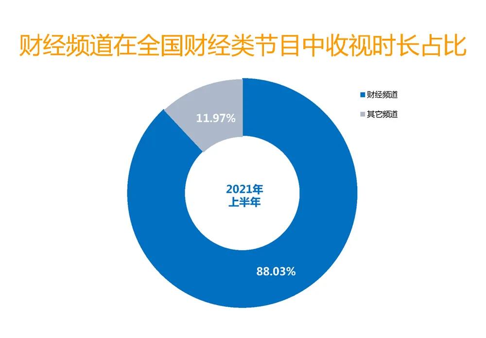 财经频道收视表现_中央财经报道_中央广播电视总台财经节目中心