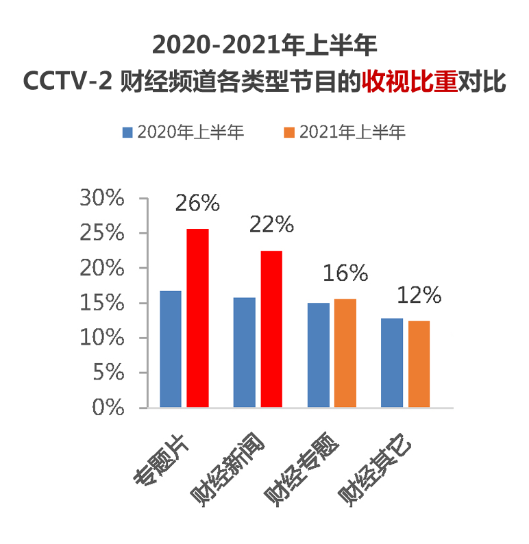 中央广播电视总台财经节目中心_财经频道收视表现_中央财经报道