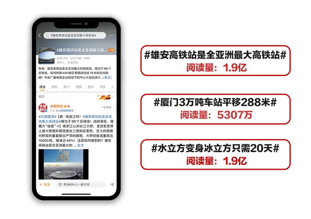 中央广播电视总台财经节目中心_中央财经报道_财经频道收视表现