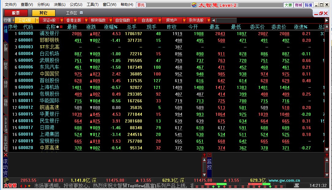 大智慧免费炒股专业版 8.79.0.24900