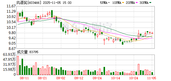 风语筑《梦回圆明园》VR大空间体验项目在京首发