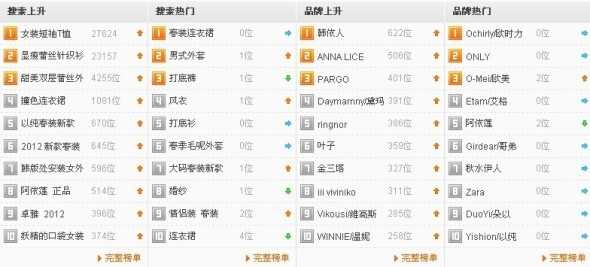 淘宝宝贝修改关键词有影响吗_淘宝搜索排名技巧_淘宝关键词优化