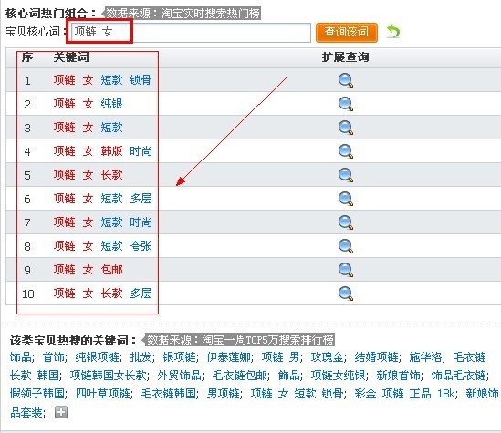 淘宝搜索排名技巧_淘宝宝贝修改关键词有影响吗_淘宝关键词优化