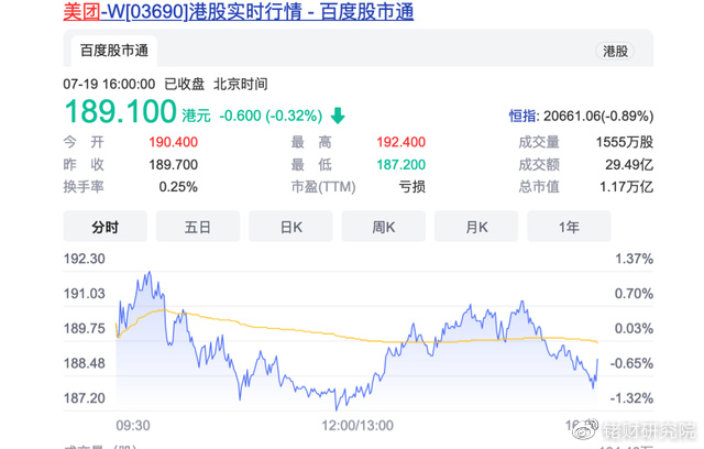机构减持、盈利困局 美团周期穿越靠什么？