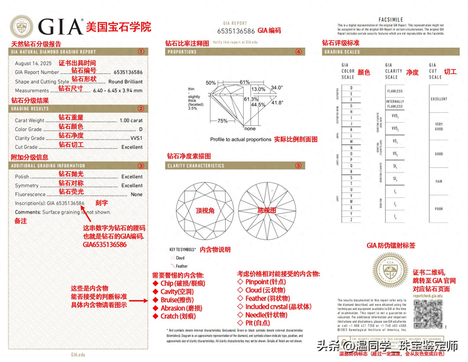 钻石必修课：GIA，IGI ，HRD，NGTC四大证书的区别