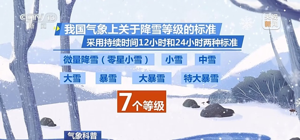 气象科普丨降雪分等级 暴雪为何“观感”有不同？