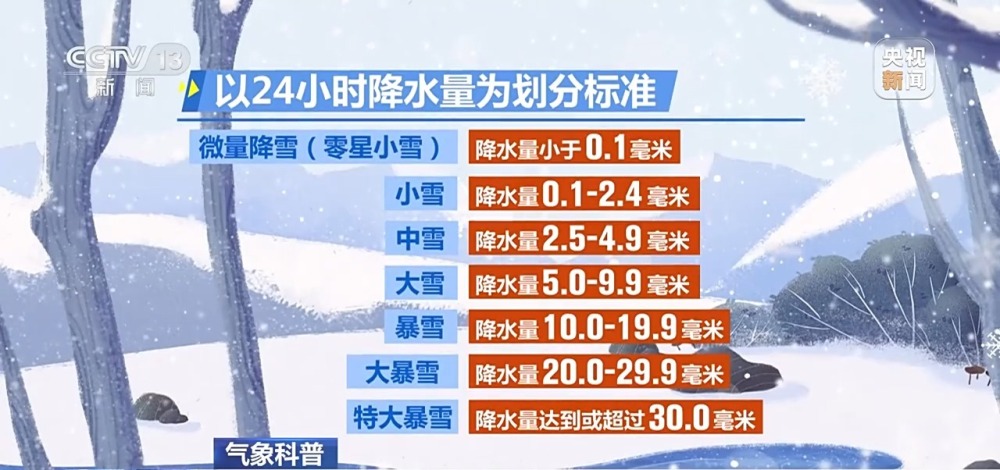 暴雪大暴雪要来了 多大的雪才算暴雪_暴雪等级划分标准_暴雪降水量标准