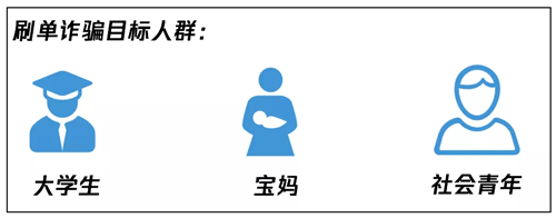 刷单兼职诈骗_带客户刷平台漏洞赚钱_网络兼职骗局