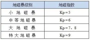 太阳连续两次爆发耀斑 或出现极光_太阳黑子活动_X级耀斑影响