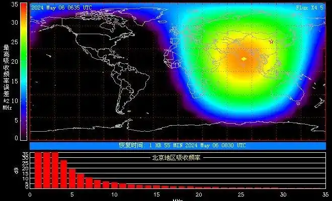 太阳连续两次爆发耀斑 或出现极光_太阳黑子活动_X级耀斑影响