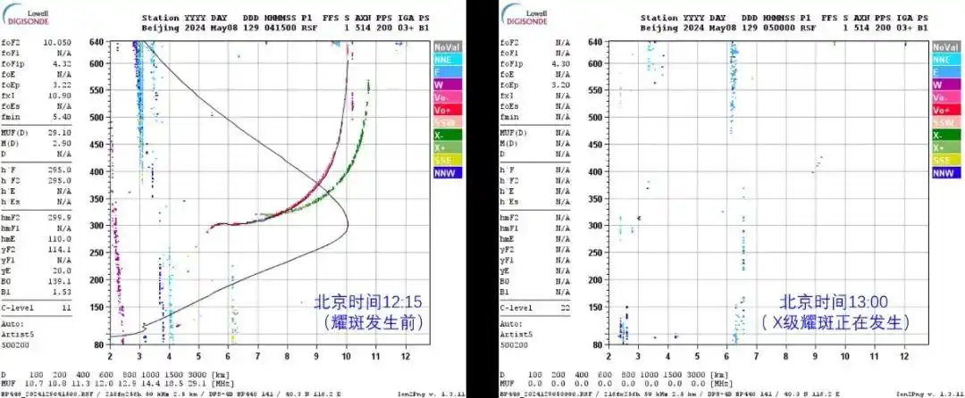 X级耀斑影响_太阳连续两次爆发耀斑 或出现极光_太阳黑子活动