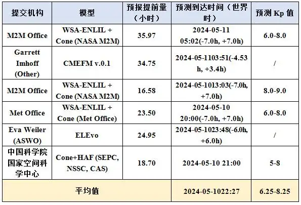 太阳连续两次爆发耀斑 或出现极光_X级耀斑影响_太阳黑子活动