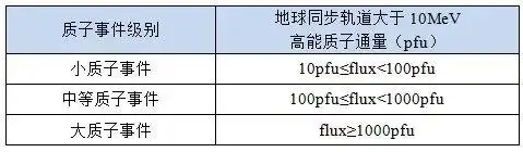 太阳黑子活动_X级耀斑影响_太阳连续两次爆发耀斑 或出现极光