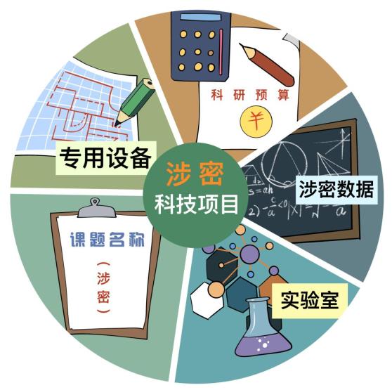 涉密文件复制保密管理_文印店处理机密文件埋泄密隐患_遮蔽文头复印泄密风险