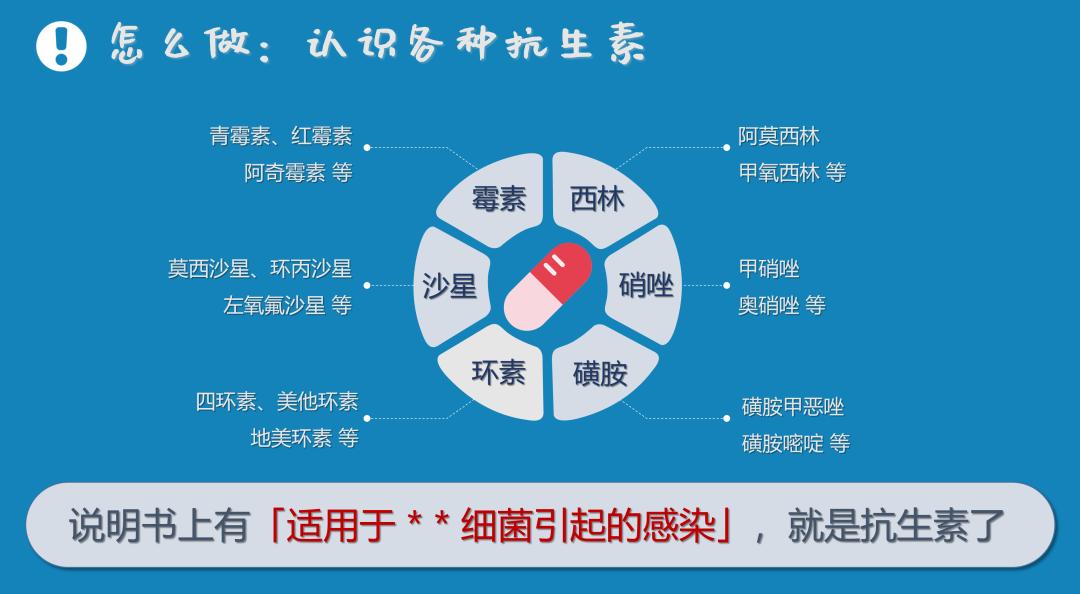 抗生素使用误区_嗓子疼就吃抗生素?当心“引来”真菌_抗生素不是消炎药