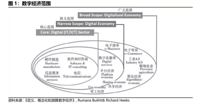 海外如何监管互联网巨头？
