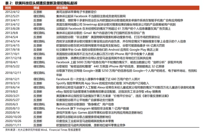 数据安全法_网络时代个人信息的保护_个人信息保护法