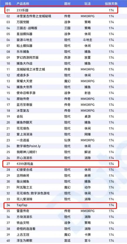 游戏平台及免费游戏推荐_游戏盒市场竞争分析_字节跳动摸摸鱼游戏分发平台
