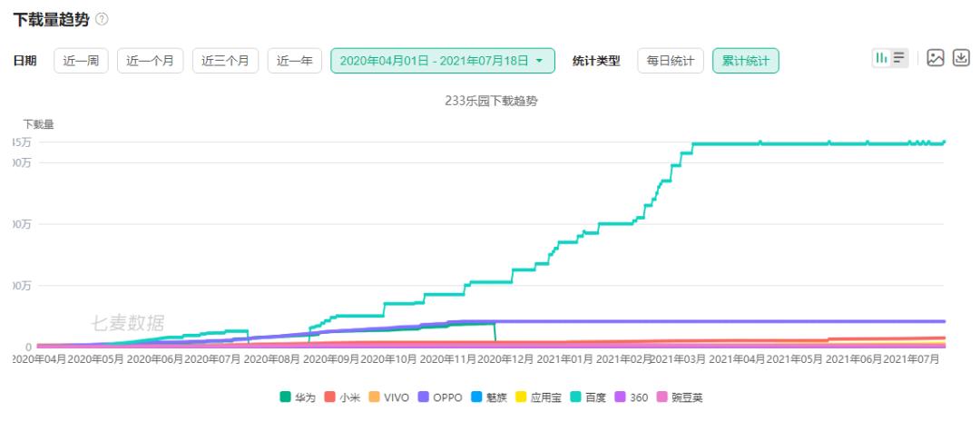字节跳动摸摸鱼游戏分发平台_游戏平台及免费游戏推荐_游戏盒市场竞争分析