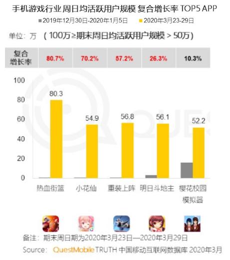 字节跳动摸摸鱼游戏分发平台_游戏盒市场竞争分析_游戏平台及免费游戏推荐