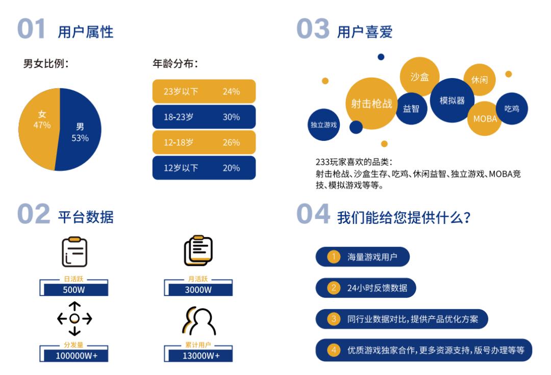游戏平台及免费游戏推荐_字节跳动摸摸鱼游戏分发平台_游戏盒市场竞争分析