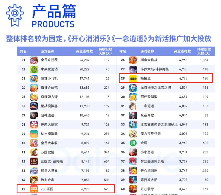 字节跳动摸摸鱼游戏分发平台_游戏平台及免费游戏推荐_游戏盒市场竞争分析