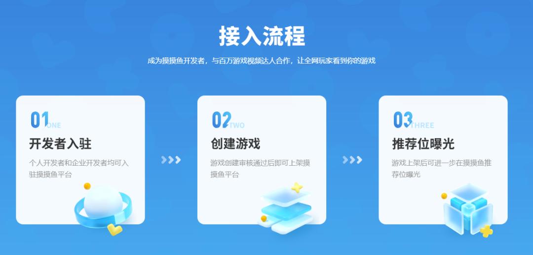 游戏盒市场竞争分析_游戏平台及免费游戏推荐_字节跳动摸摸鱼游戏分发平台