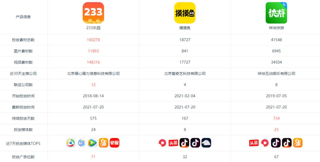 游戏平台及免费游戏推荐_游戏盒市场竞争分析_字节跳动摸摸鱼游戏分发平台