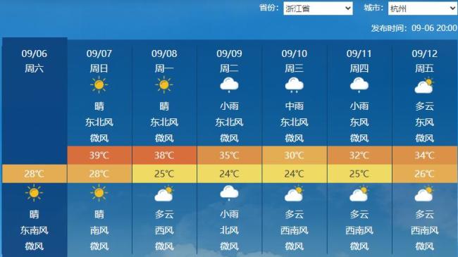 “南北两重天”继续上演 秋凉与高温交织