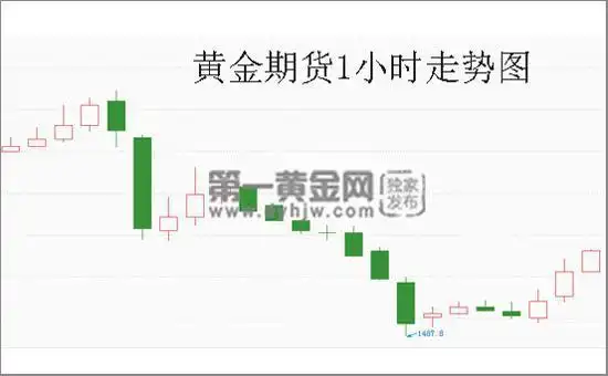 全球货币战加剧配置黄金必不可少 黄金期货牛市将继续