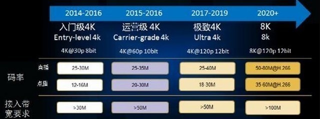 CES十大技术盘点 今年科技圈就看它们了